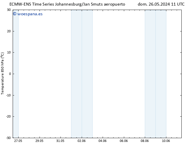 Temp. 850 hPa ALL TS mar 11.06.2024 11 UTC