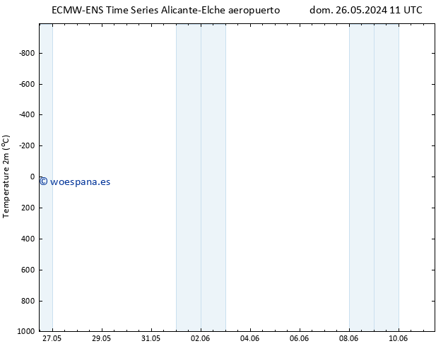 Temperatura (2m) ALL TS vie 07.06.2024 17 UTC