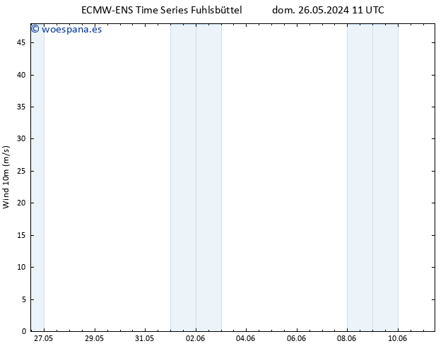 Viento 10 m ALL TS mié 29.05.2024 11 UTC