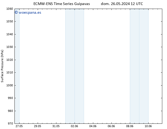 Presión superficial ALL TS lun 27.05.2024 00 UTC