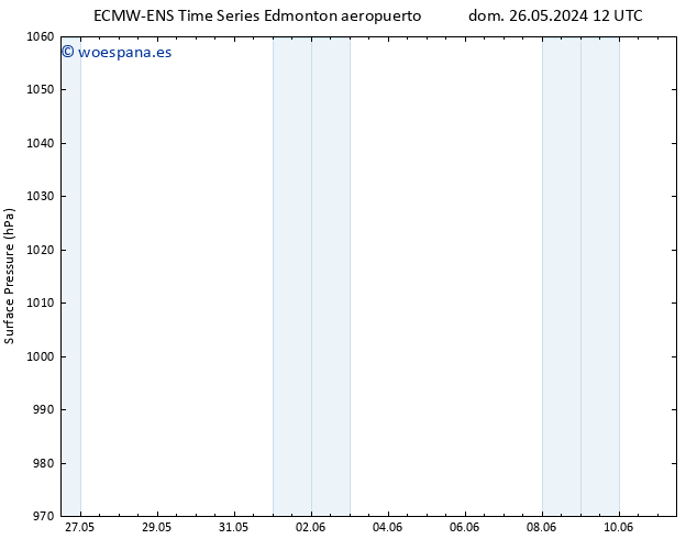 Presión superficial ALL TS lun 27.05.2024 06 UTC