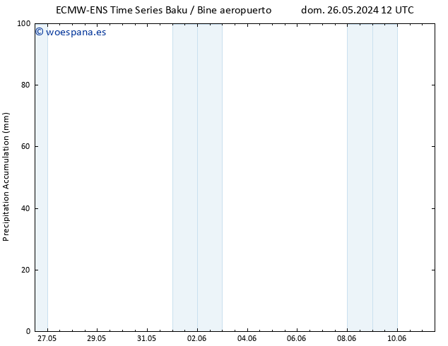 Precipitación acum. ALL TS sáb 01.06.2024 12 UTC