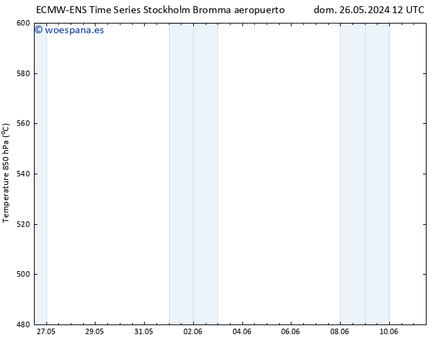 Geop. 500 hPa ALL TS mié 05.06.2024 12 UTC