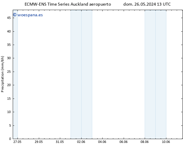 Precipitación ALL TS mar 28.05.2024 01 UTC