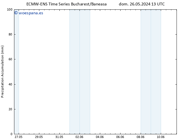 Precipitación acum. ALL TS lun 27.05.2024 19 UTC