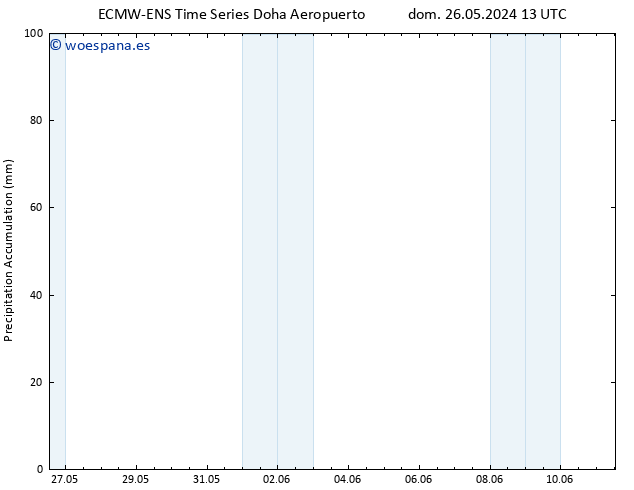 Precipitación acum. ALL TS sáb 01.06.2024 13 UTC