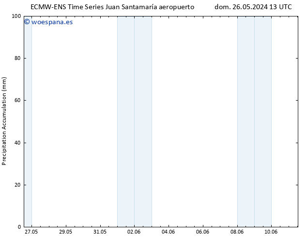 Precipitación acum. ALL TS sáb 01.06.2024 19 UTC