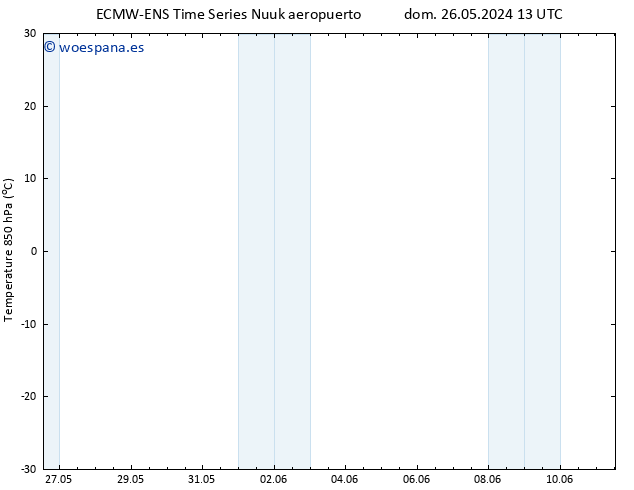 Temp. 850 hPa ALL TS vie 31.05.2024 07 UTC