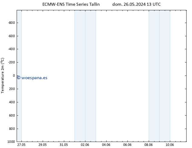 Temperatura (2m) ALL TS dom 26.05.2024 19 UTC