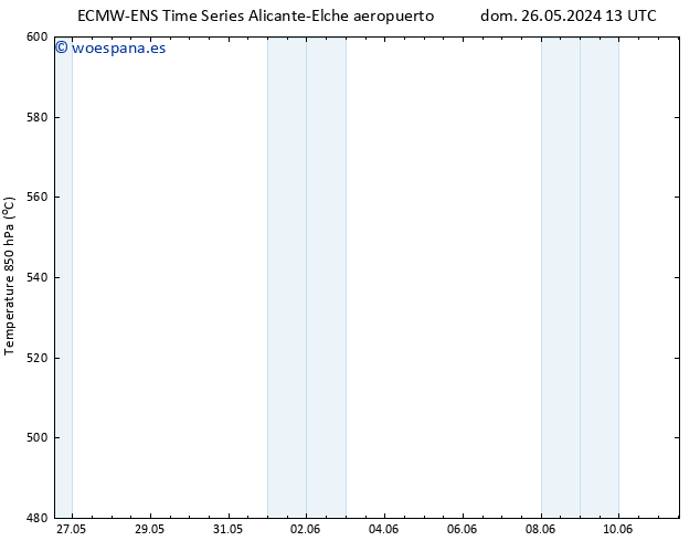 Geop. 500 hPa ALL TS dom 26.05.2024 19 UTC