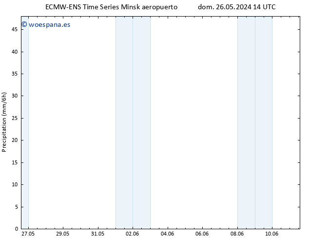 Precipitación ALL TS dom 26.05.2024 20 UTC