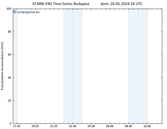 Precipitación acum. ALL TS lun 27.05.2024 14 UTC