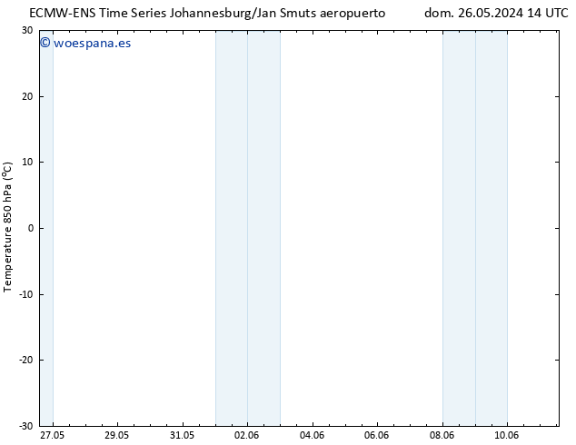 Temp. 850 hPa ALL TS mar 11.06.2024 14 UTC