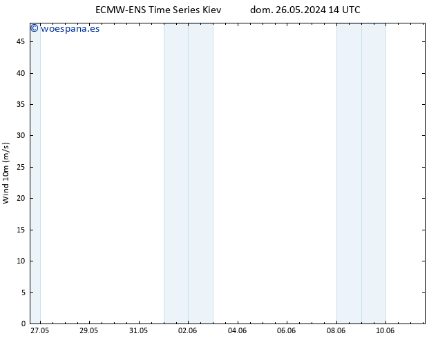 Viento 10 m ALL TS dom 26.05.2024 20 UTC