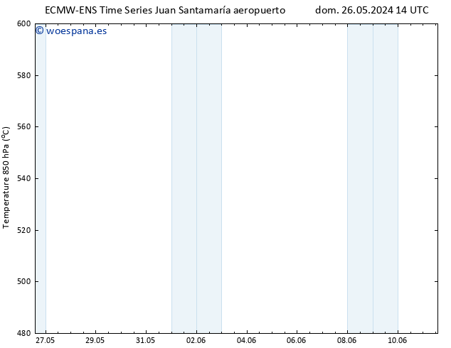 Geop. 500 hPa ALL TS mié 29.05.2024 14 UTC