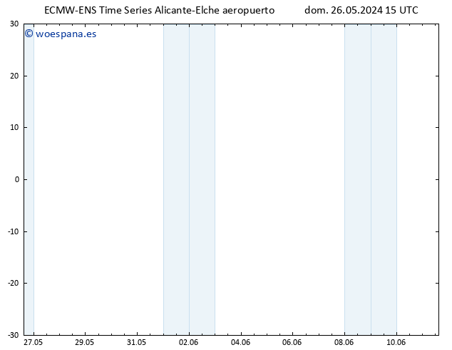 Geop. 500 hPa ALL TS dom 26.05.2024 21 UTC