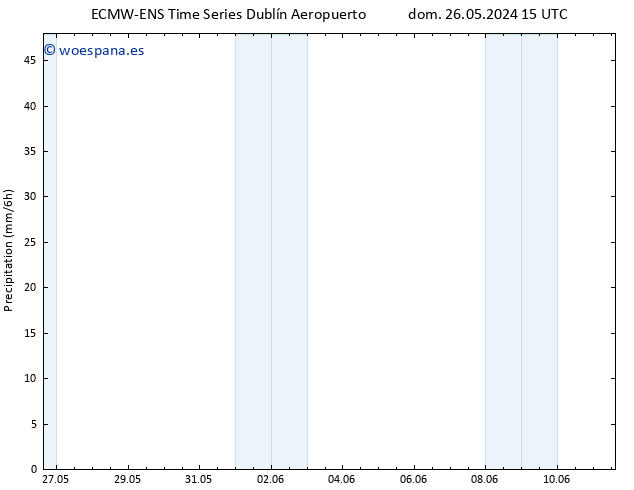 Precipitación ALL TS mié 29.05.2024 21 UTC