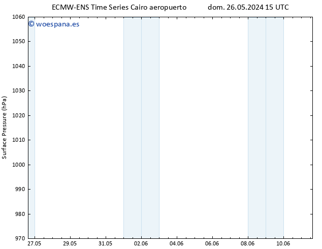 Presión superficial ALL TS vie 31.05.2024 09 UTC