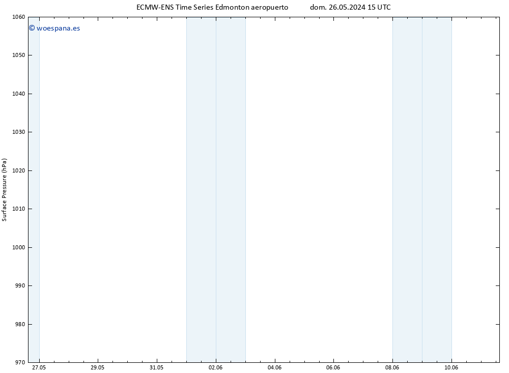 Presión superficial ALL TS sáb 01.06.2024 09 UTC