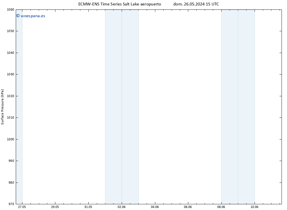 Presión superficial ALL TS lun 27.05.2024 15 UTC