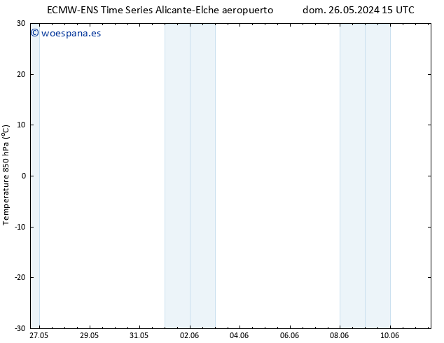 Temp. 850 hPa ALL TS lun 27.05.2024 15 UTC