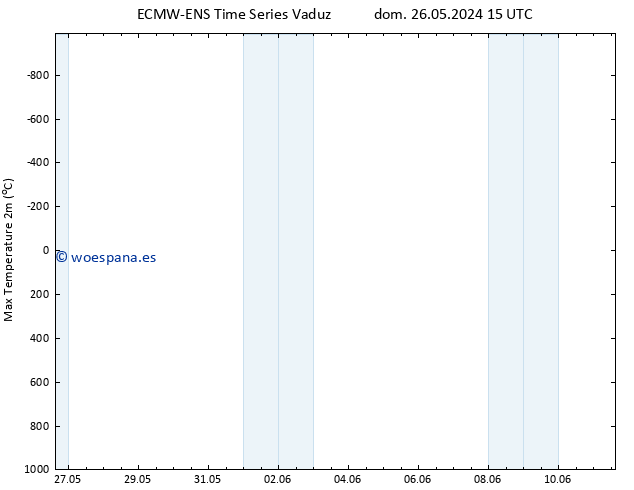 Temperatura máx. (2m) ALL TS lun 27.05.2024 03 UTC