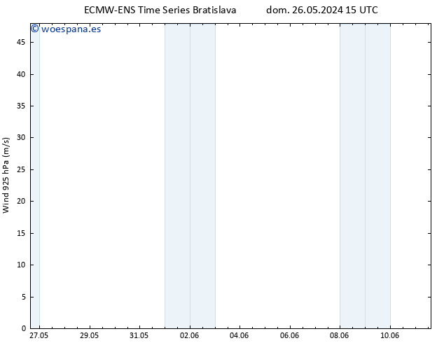 Viento 925 hPa ALL TS sáb 01.06.2024 03 UTC