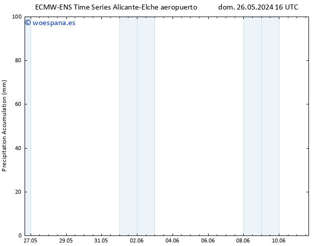 Precipitación acum. ALL TS lun 27.05.2024 22 UTC