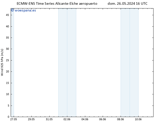 Viento 925 hPa ALL TS dom 02.06.2024 16 UTC