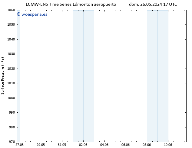 Presión superficial ALL TS vie 31.05.2024 23 UTC