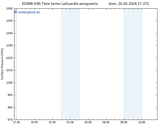 Presión superficial ALL TS jue 30.05.2024 05 UTC