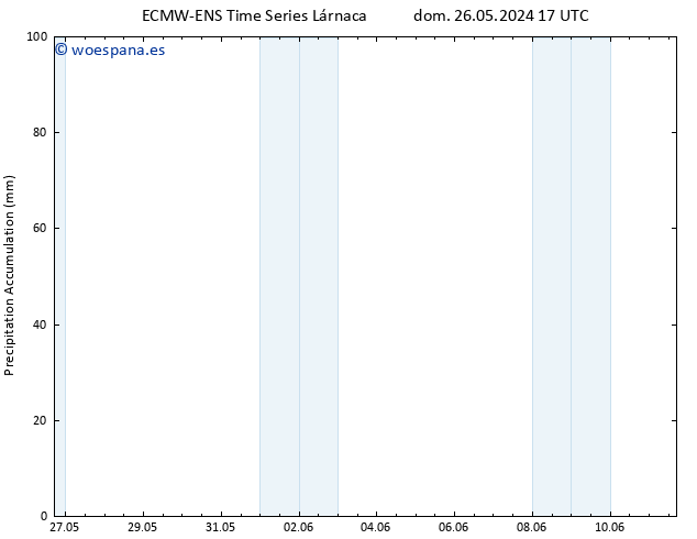 Precipitación acum. ALL TS lun 27.05.2024 23 UTC