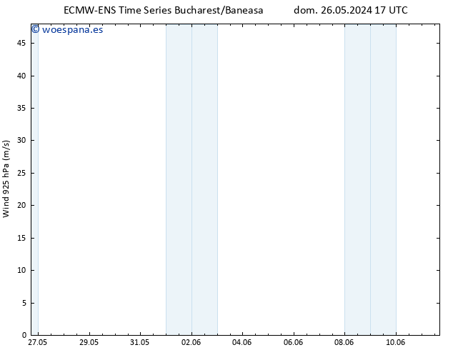 Viento 925 hPa ALL TS lun 27.05.2024 05 UTC