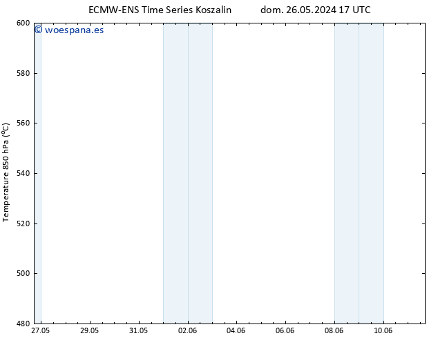 Geop. 500 hPa ALL TS mié 05.06.2024 17 UTC