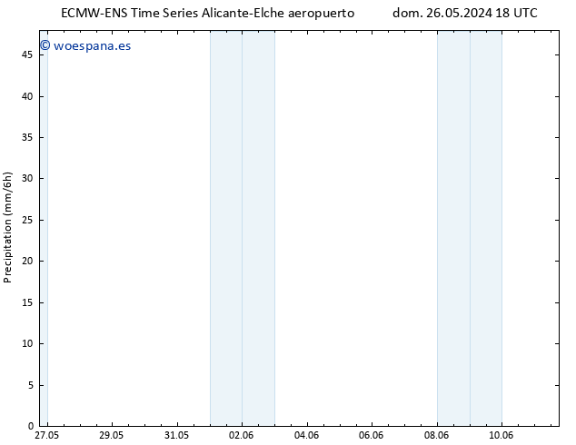 Precipitación ALL TS sáb 01.06.2024 18 UTC