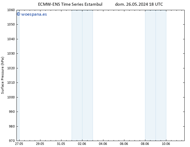 Presión superficial ALL TS mar 28.05.2024 06 UTC