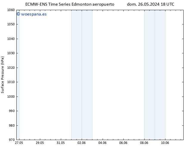 Presión superficial ALL TS sáb 01.06.2024 12 UTC