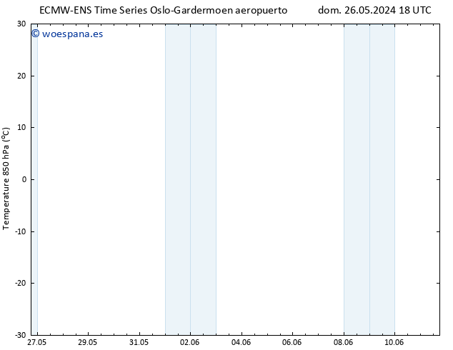 Temp. 850 hPa ALL TS dom 02.06.2024 06 UTC