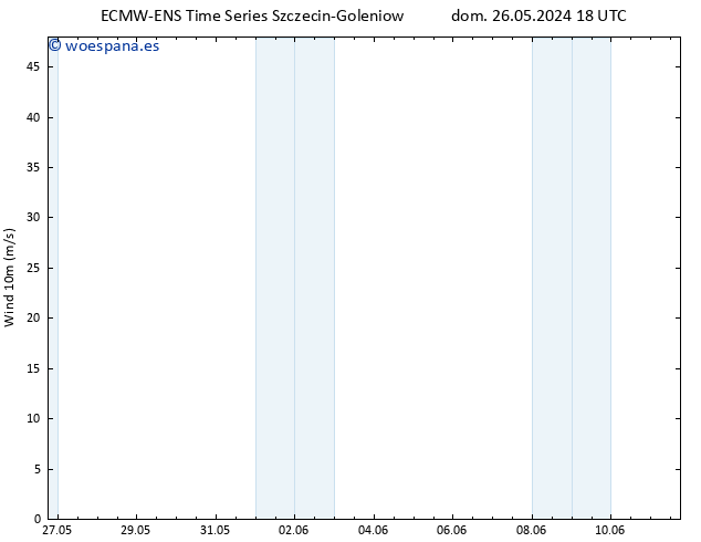 Viento 10 m ALL TS lun 27.05.2024 00 UTC