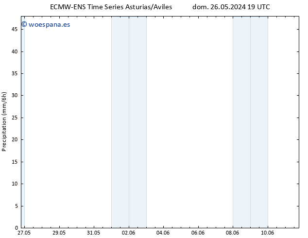 Precipitación ALL TS jue 30.05.2024 01 UTC