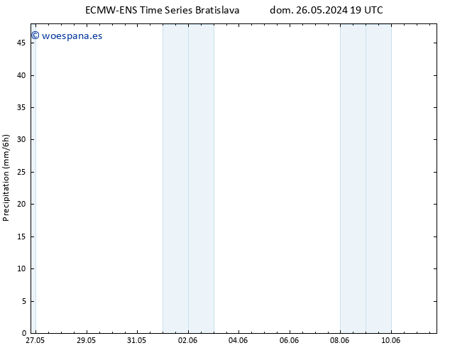 Precipitación ALL TS jue 30.05.2024 01 UTC