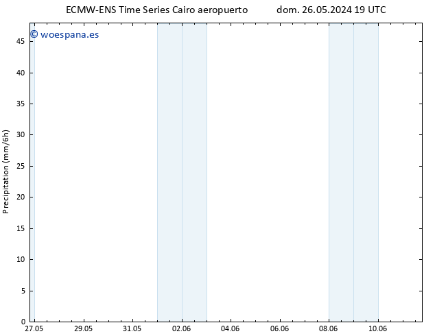 Precipitación ALL TS lun 27.05.2024 13 UTC