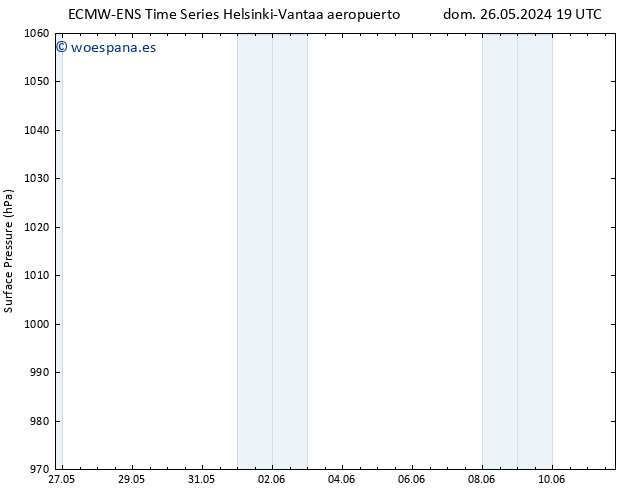 Presión superficial ALL TS dom 26.05.2024 19 UTC