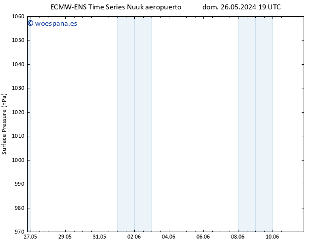 Presión superficial ALL TS dom 26.05.2024 19 UTC