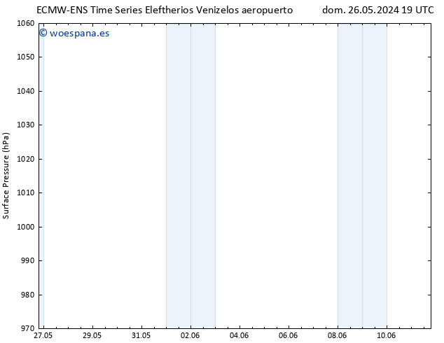 Presión superficial ALL TS lun 27.05.2024 07 UTC