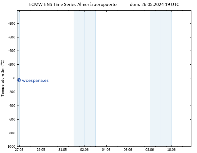 Temperatura (2m) ALL TS lun 27.05.2024 01 UTC