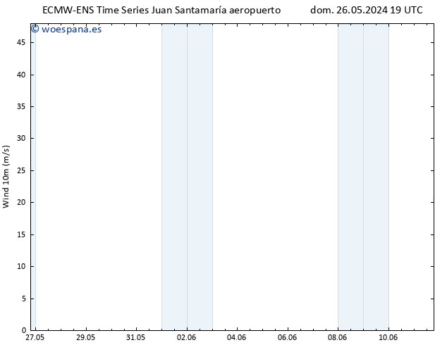 Viento 10 m ALL TS mié 29.05.2024 19 UTC