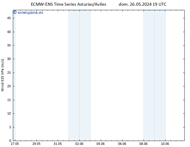 Viento 925 hPa ALL TS sáb 01.06.2024 07 UTC