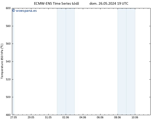 Geop. 500 hPa ALL TS lun 27.05.2024 01 UTC