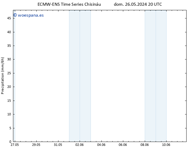 Precipitación ALL TS lun 27.05.2024 02 UTC